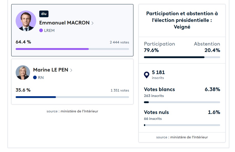 Résultats vote